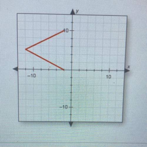 Does the graph represent a function? Why or why not?

A. No, because it fails the horizontal line