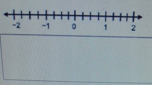 Describe this number line and the numbers and fractions shown.