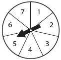 The spinner below is spun twice. Determine each probability.

P(6, then 6)
a. one seventh
B. One f