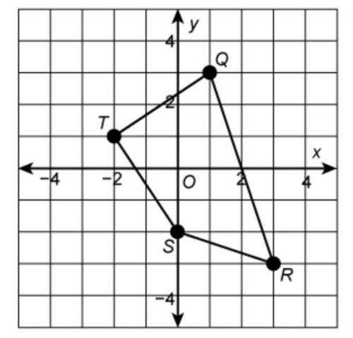 Enter the ordered pair for the vertices for T(3, –2)(QRST).