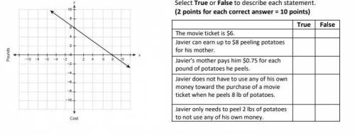 Help!

3. Javier wants to go to the movies. He has some money saved but does not want to use all h