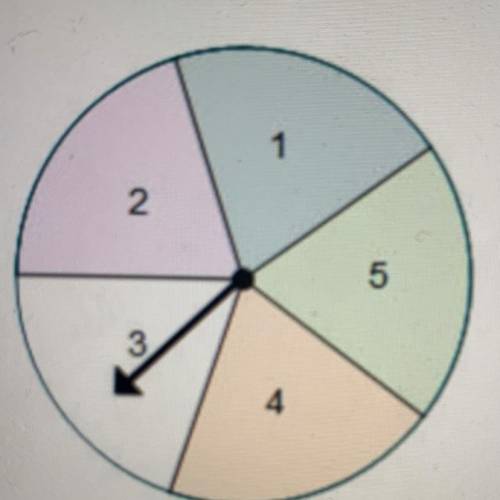 The spinner is equally likely to land on any of the five

sections.
What is the probability that t