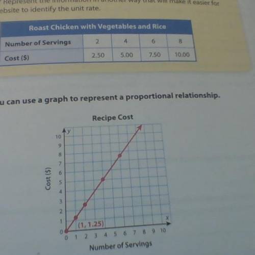 The graph on the other page