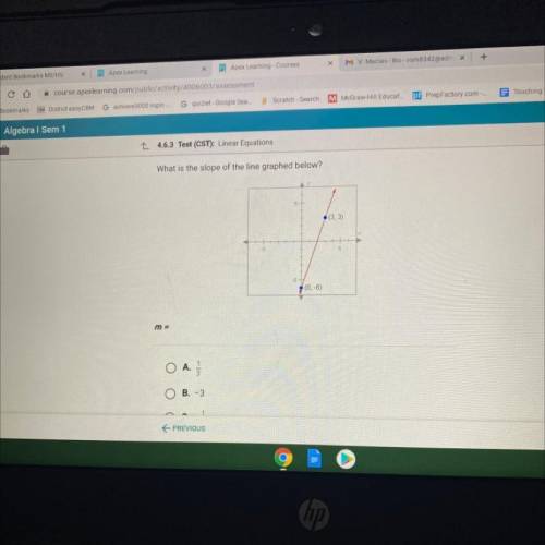 What is the slope of the line graphed below?
(3.3)
(0, -6)
m =