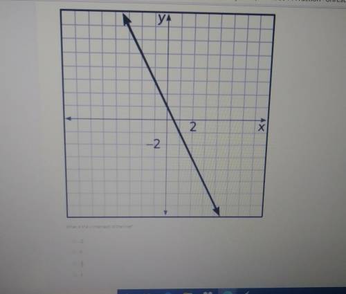 Help Me! ASAP! What is the y-intercept of the line? A. -2B. 0C. 1/2D. 1