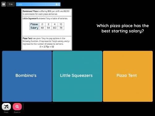 Which pizza place has the best starting salary ?