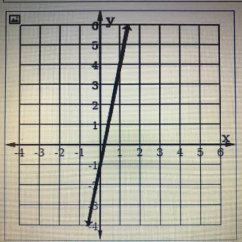 HELP WILL GIVE BRAINLIST PLEASE!
slope (m) = ? y-intercept (b) = ?
