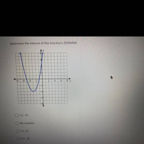 PLS HELP GRAPH AND ANSWER CHOICES ARE ON THE PICTURE