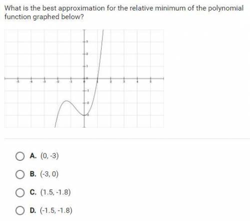 Which point is the best approximation of the relative maximum of the polynomial function graphed be