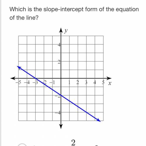 Which is the slope-intercept form of the equation of the line?