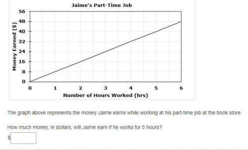 The graph above represents the money Jaime earns while working at his part-time job at the book sto