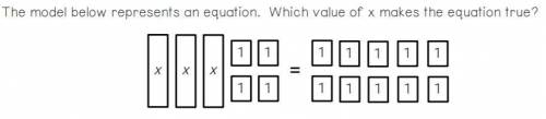 Look at the image down below:

Also here the answer choices:
A- x = 2
B- x = 0.5
C- x = -2
D- x =