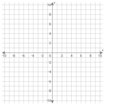 Graph the line that has a slope of 8/5 and includes the point (5,1). can you type the points on the