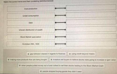 Match the correct terms and their correlating definition/answer.

Over-production
Under-consumptio