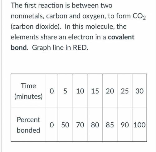 Please help me with this question!!
Slope of covalent bond (RED) =