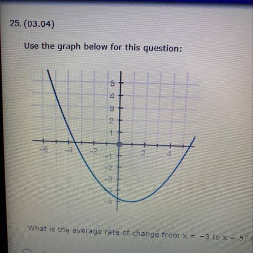 What is the average rate of change from x= -3 to x=5