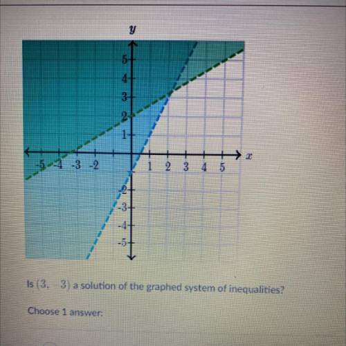 (3, -3) a solution of the graphed system of inequalities?