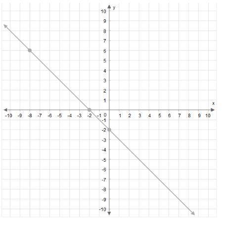 What is the slope of this line?

Enter your answer as a fraction in simplest term in the box.