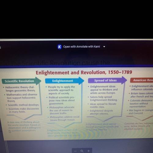Pls use the attached picture chart to answer the questions

1. How did the Scientific Revolution c