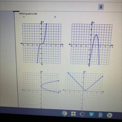 Which graph is odd

b
A
A
1
13
-4
14
15
16
17
10
1
20
