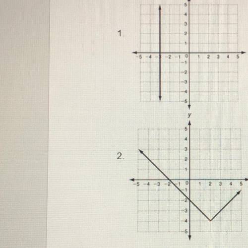 Are these linear functions? why or why not?