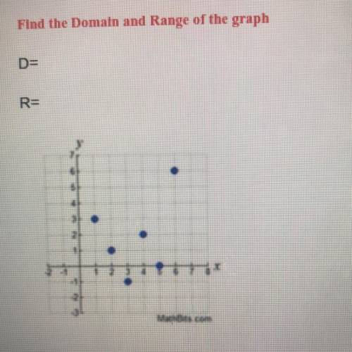 Find the Domain and Range of the graph
Plz helppppppppppp
