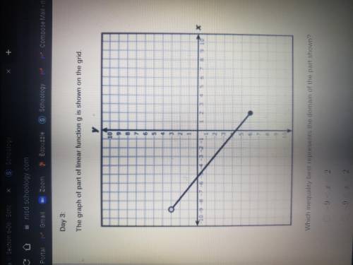 Which grade of part of linear functioning g is shown on the grid.

Which inequality best represent