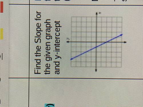 Find the Slope for the given graph and y-intercept 
(IMAGE ATTACHED)
