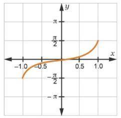 ASAP PLZZ HELP!!

 
Which function is represented in the graph?A.) y = sinxB.) y = cosxC.) y = sin-