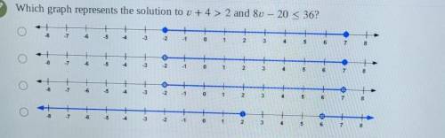 Which graph represents the solution to v + 4 > 2 and 8v - 20 < 36?