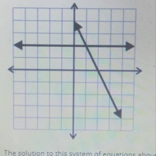 PLEASE ANSWER 
The solution to this system of equations above is
Blank 1:
Blank 2: