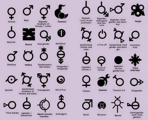There is only 2 genders and prove me wrong with facts.