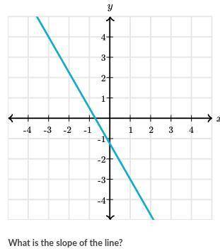 Please help me whats the slope of the line