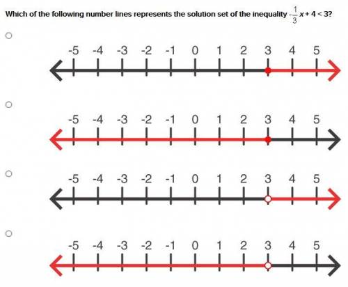 Which of the following number lines represents the solution set of the inequality -x + 4 < 3? (i