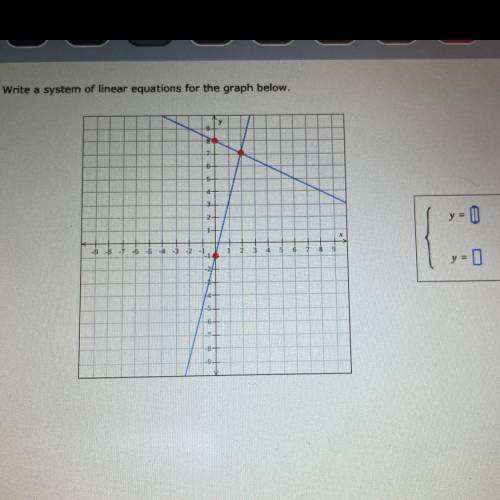 Write a system of linear equations for the graph
Y=
Y=
