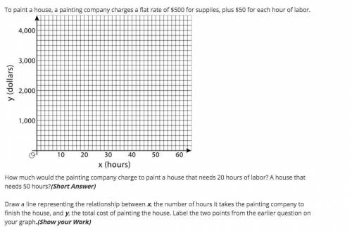 To paint a house, a painting company charges a flat rate of $500 for supplies, plus $50 for each ho