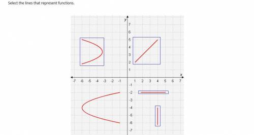 Select the lines that represent functions