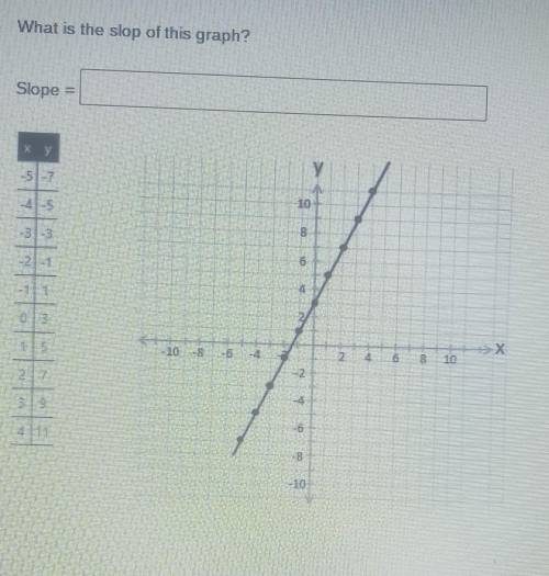 Please help me find the slope