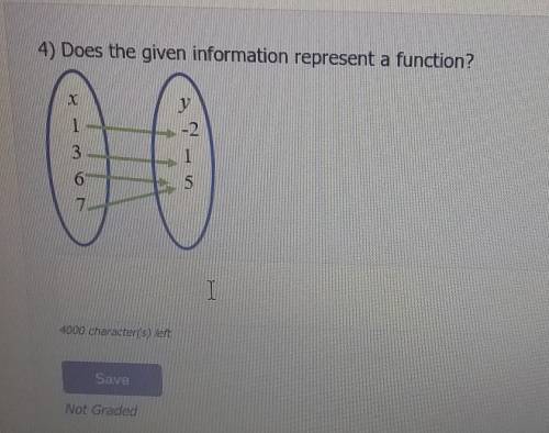 What represents a function or is there not one