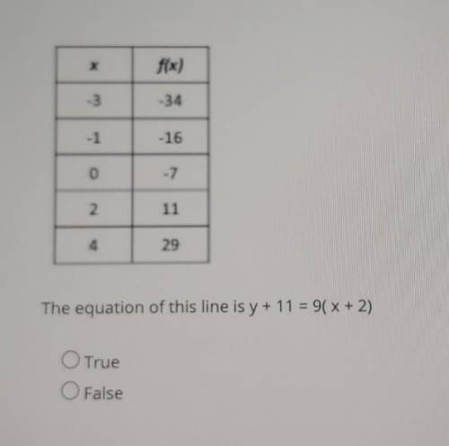 Question:The Equation of this line is y+11=9(x+2)A.TrueBFalse