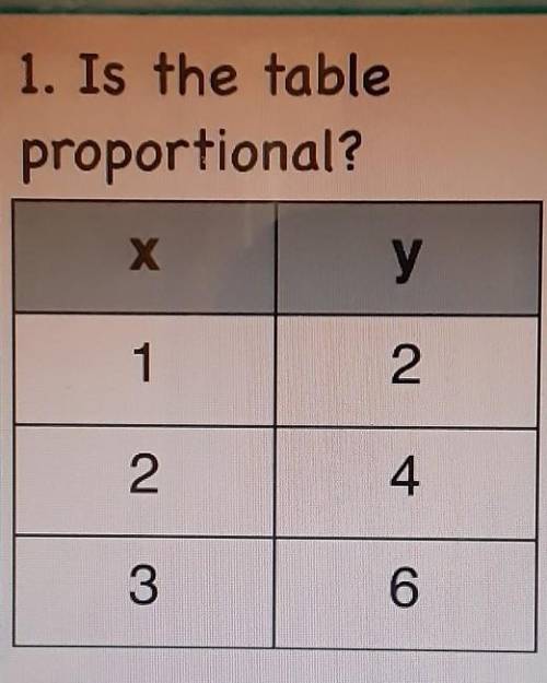 1. Is the table proportional?