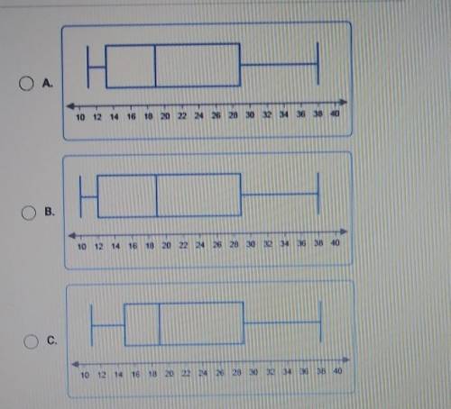 On a piece of paper, draw a box plot to represent the data below. Then determine which answer choic