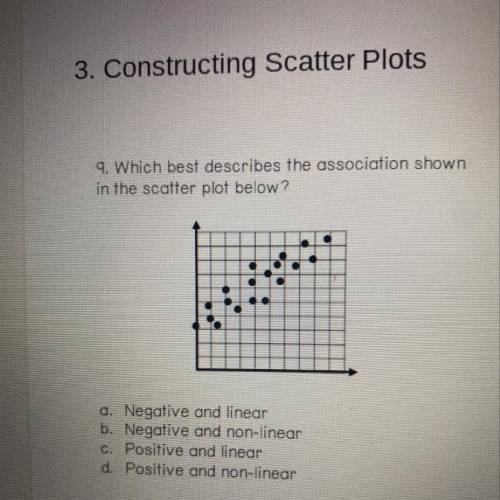 9. Which best describes the association shown
in the scatter plot below?