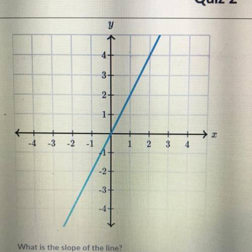 What is the slope please help