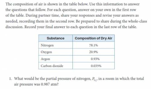 What would be the partial pressure of nitrogen, PN 2 , in a room in which the total air pressure wa