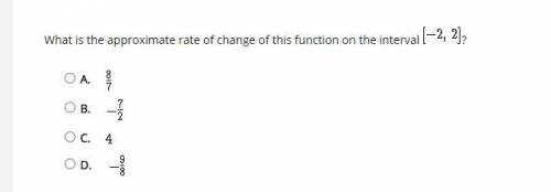 What is the approximate rate of change of this function on the interval [-2,2]