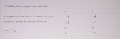 This table shows a proportional relationship.

Complete the equation that represents the table.Ent