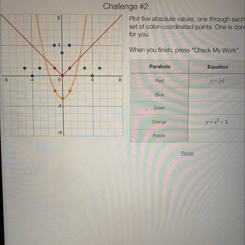 Plot absolute values