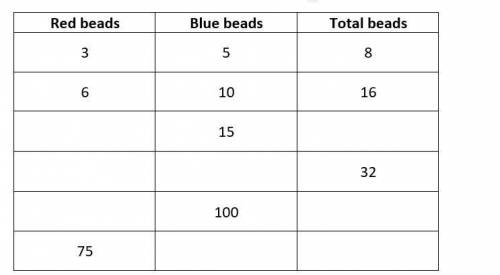 In a bag, the ratio of red beads to blue beads is 3∶ 5. Beads are added to the bag, but the ratio o