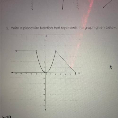 Write a piece wise function that represents the graph given below.